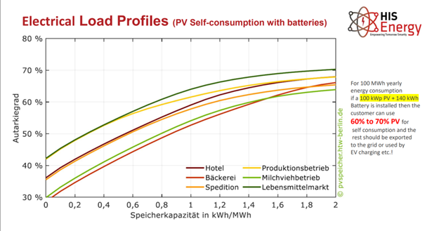 Effizienzsteigerung bei Batteriespeicher.png